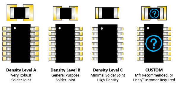 altium pcb library using existing footprints